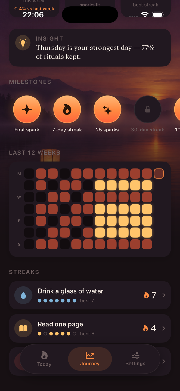 12-week heatmap and streaks