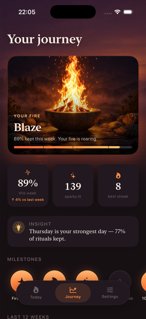 Journey with the Living Flame at full blaze